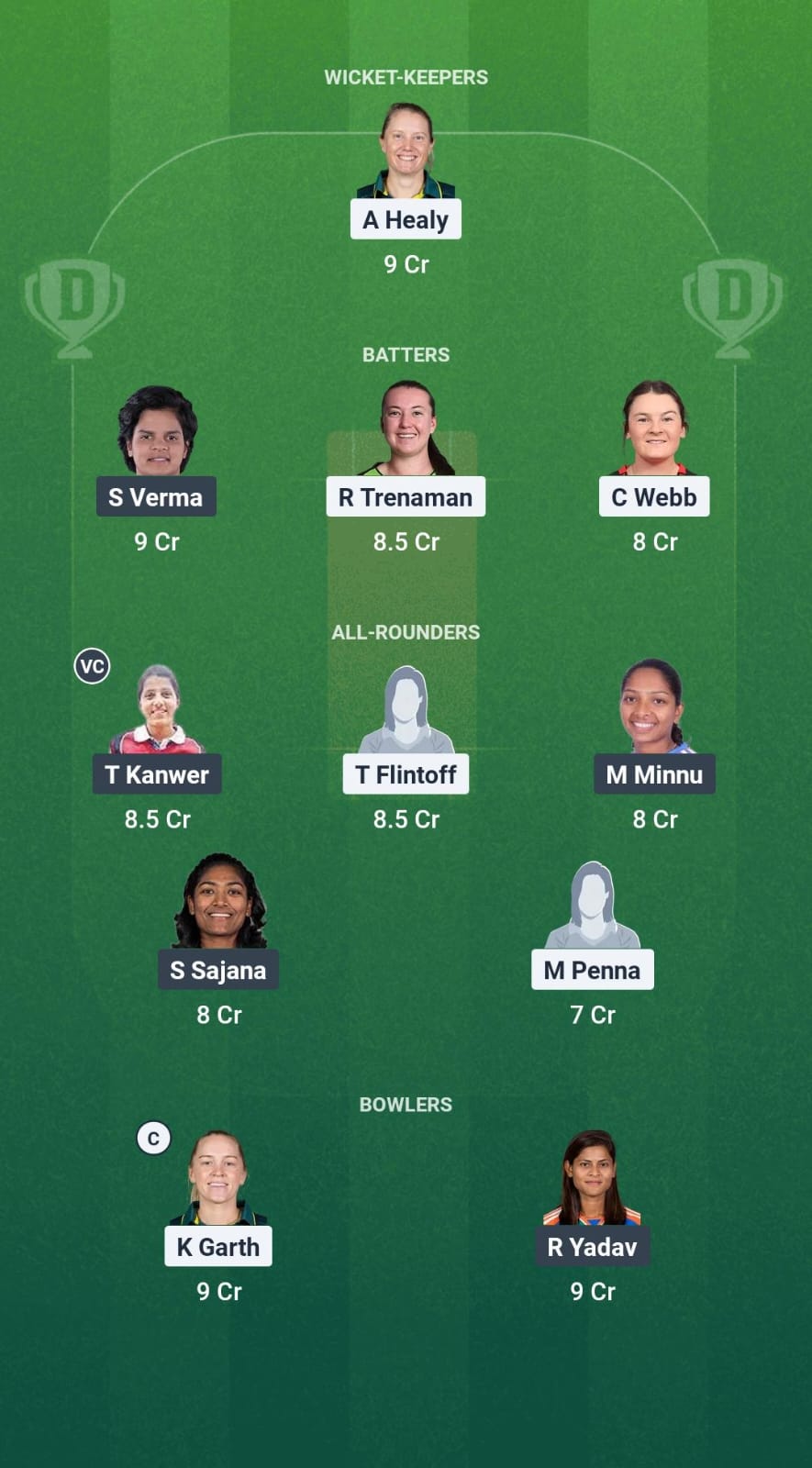 AU-A-W vs IN-A-W Dream11 Prediction Fantasy Cricket Tips Dream11 Team India A Women Tour of Australia 2025