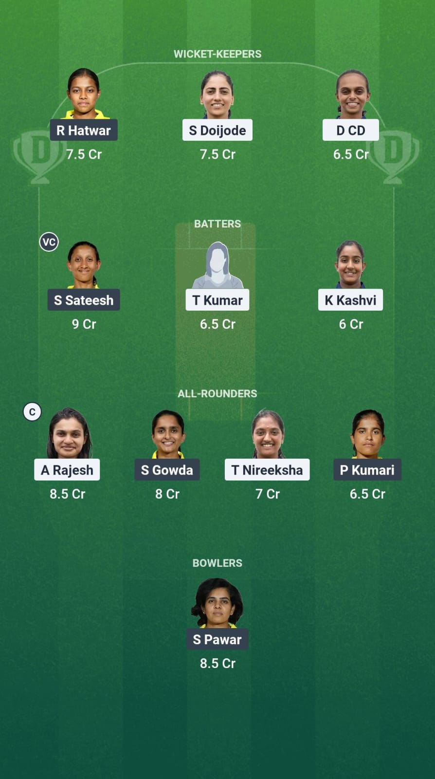 BB-W vs MW-W Dream11 Prediction Fantasy Cricket Tips Dream11 Team Karnataka Womens T20 Maharani Trophy 2025