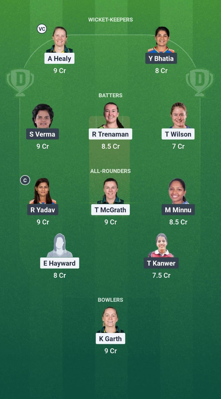 AU-A-W vs IN-A-W Dream11 Prediction Fantasy Cricket Tips Dream11 Team India A Women Tour of Australia 2025