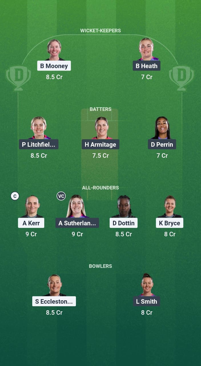 MNR-W vs NOS-W Dream11 Prediction Fantasy Cricket Tips Dream11 Team The Hundred Women 2025
