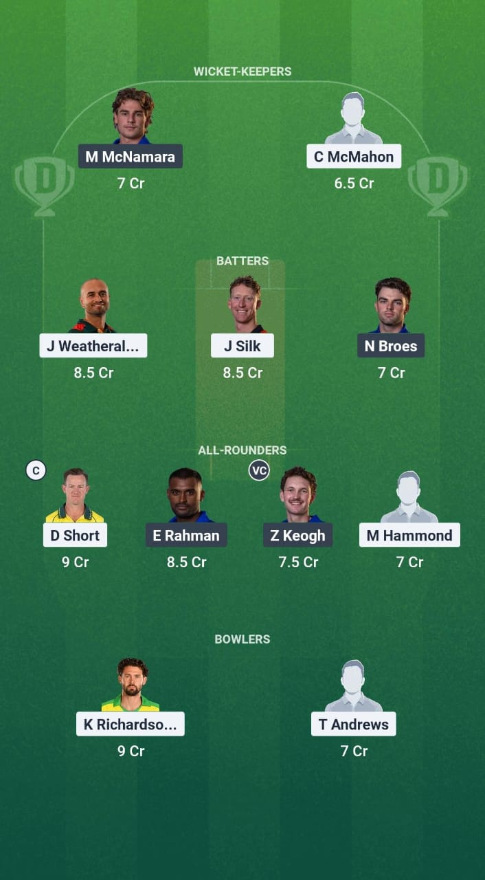 NTS vs ACT Dream11 Prediction Fantasy Cricket Tips Dream11 Team Australian T20 Top End Series 2025