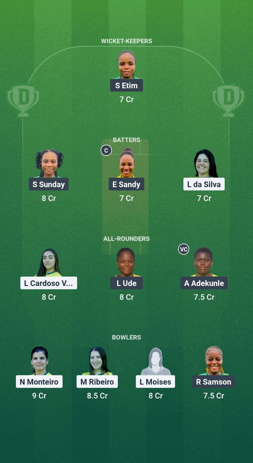 100a4bd7 9d2c 4d7f 813d 52fc8960de0c BRA-W vs NIG-W Dream11 Prediction Fantasy Cricket Tips Dream11 Team Kwibuka Womens T20