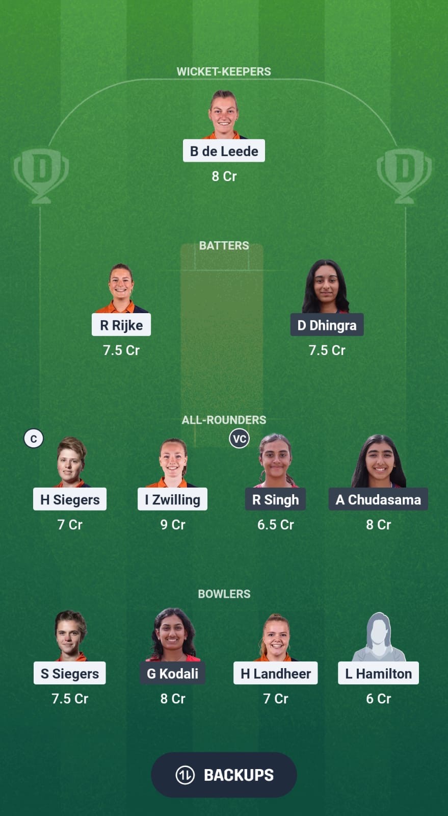 NED-W vs USA-W Dream11 Prediction Fantasy Cricket Tips Dream11 Team USA Women Tour of Netherlands