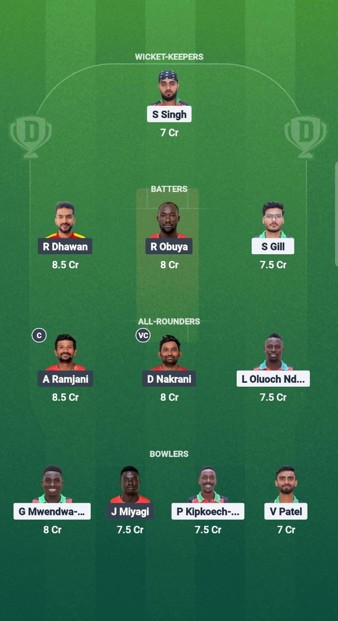 13d85f37 0513 4530 9815 E68326b27bbf KEN vs UGA Dream11 Prediction Fantasy Cricket Tips Dream11 Team Pearl of Africa T20
