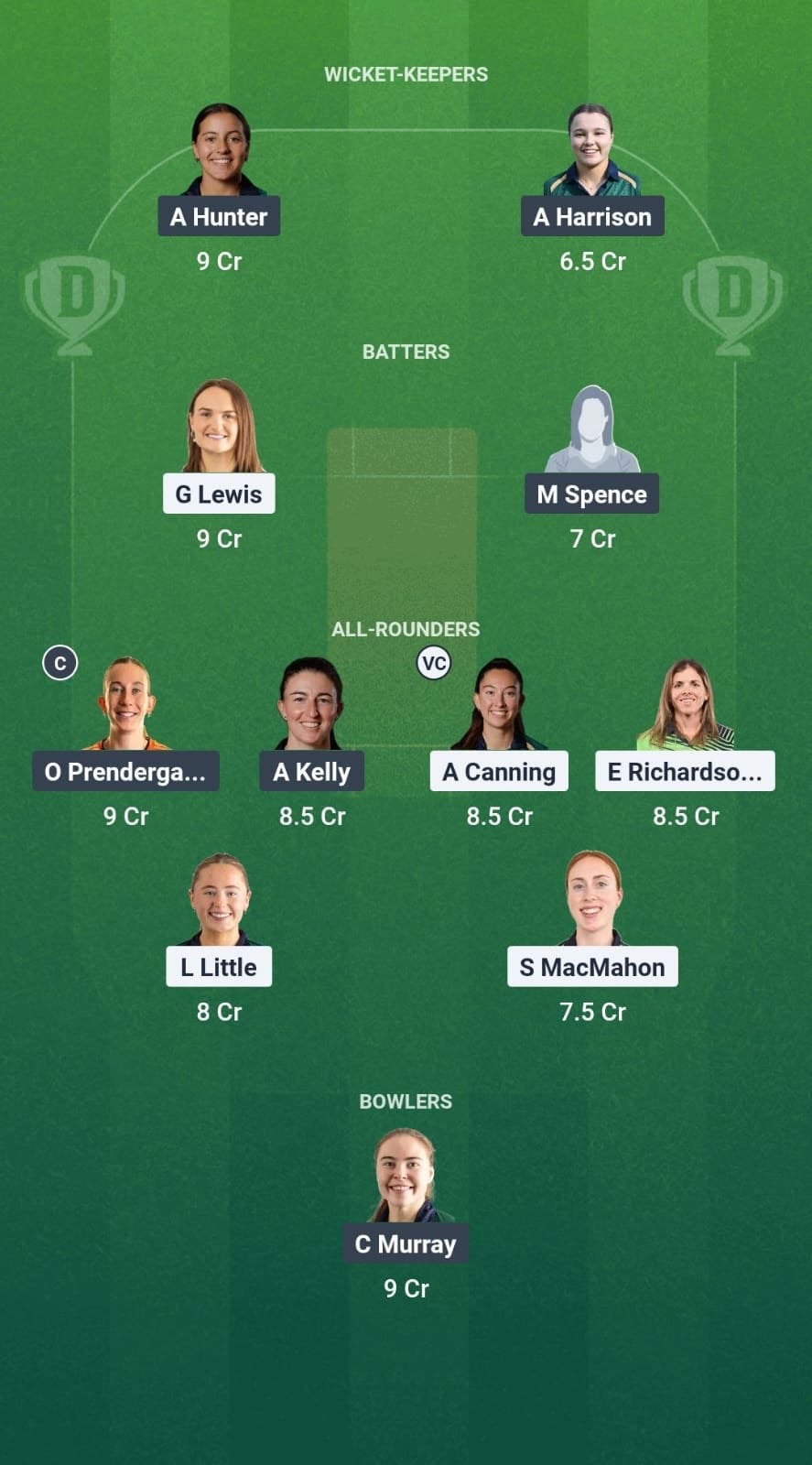 15f65ce7 0e21 457d Be01 0ff9ab753330 SCO-W vs DG-W Dream11 Prediction Fantasy Cricket Tips Dream11 Team Ireland Womens T20