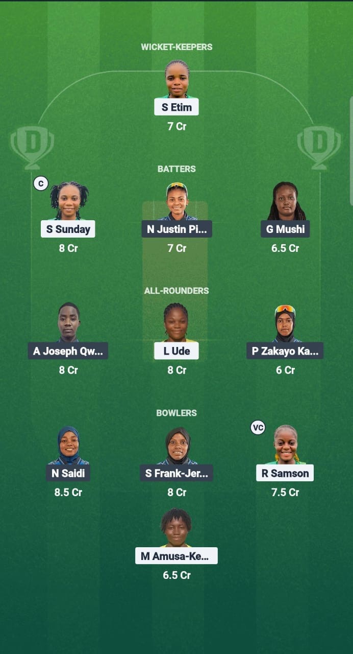 1ce74599 1dc4 4b66 Aa24 3df6883aefb5 NIG-W vs TAN-W Dream11 Prediction Fantasy Cricket Tips Dream11 Team Kwibuka Womens T20