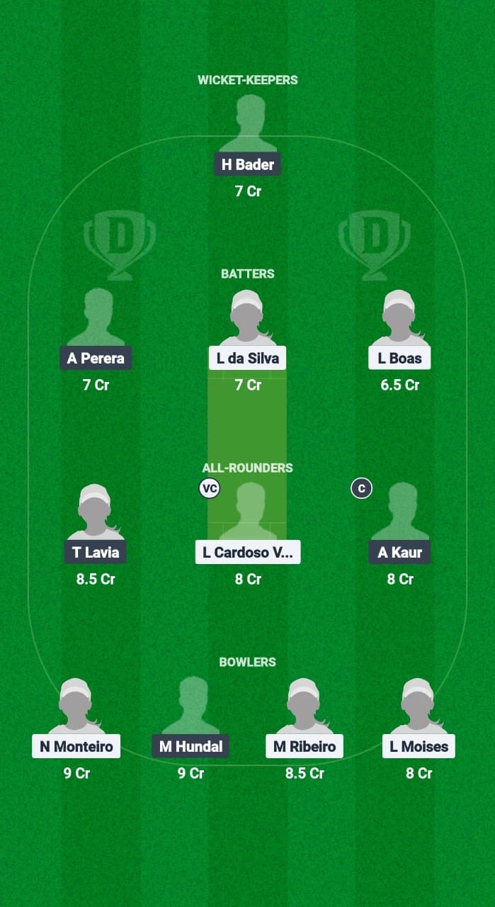 1db2e43b 007a 4476 8c4c 75a552033f33 BRA-W vs CAN-W Dream11 Prediction Fantasy Cricket Tips Dream11 Team ICC Women’s T20 Americas Qualifier