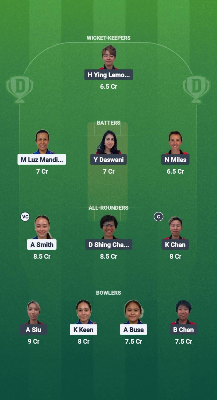1e83c7e9 7dde 4132 Aac3 433d67e27be4 PHI-W vs HK-W Dream11 Prediction Fantasy Cricket Tips Dream11 Team Women’s T20I Series