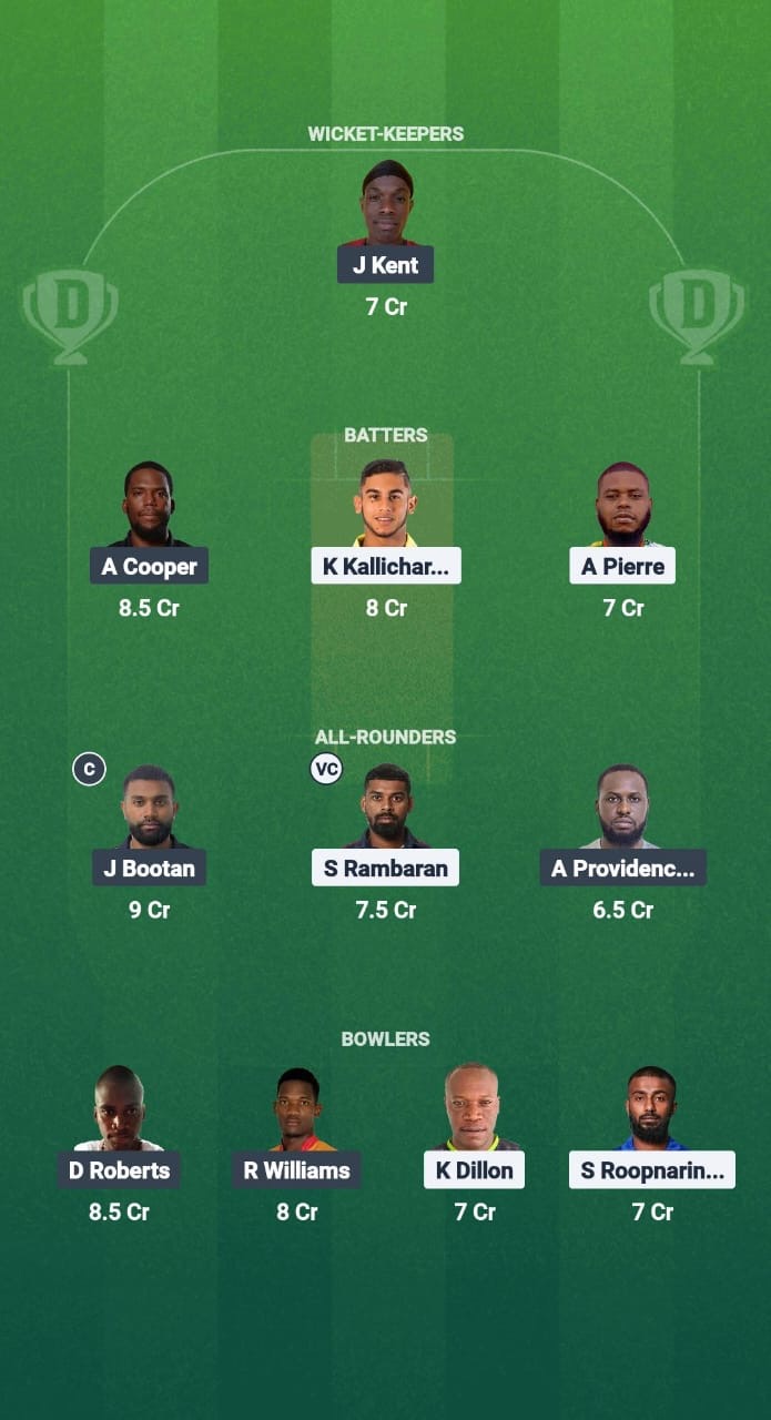 1ebcb8c8 60bb 492e 926a 284f5a67cf81 MIS vs PPS Dream11 Prediction Fantasy Cricket Tips Dream11 Team West Indies T10 Bago Blast