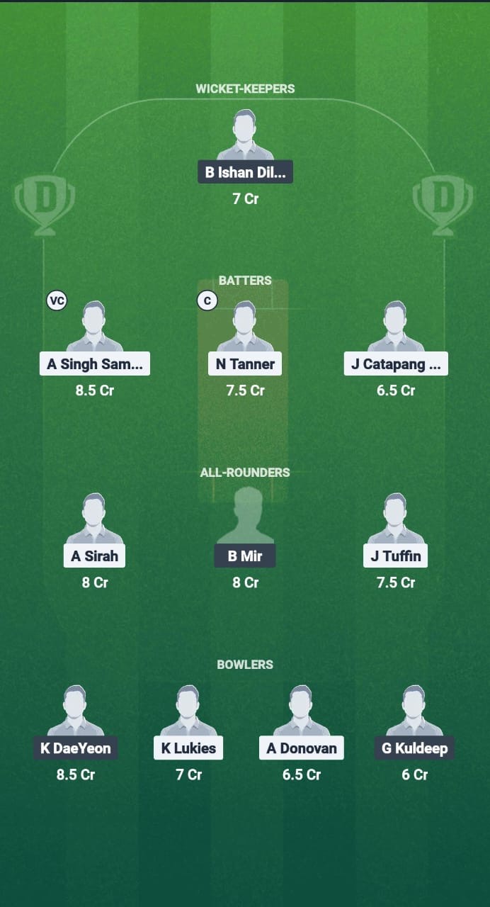 1f8c9e49 B928 47f2 Ac38 2d681103a716 PHI vs KOR Dream11 Prediction Fantasy Cricket Tips Dream11 Team Bali Bash T20I Tri Series