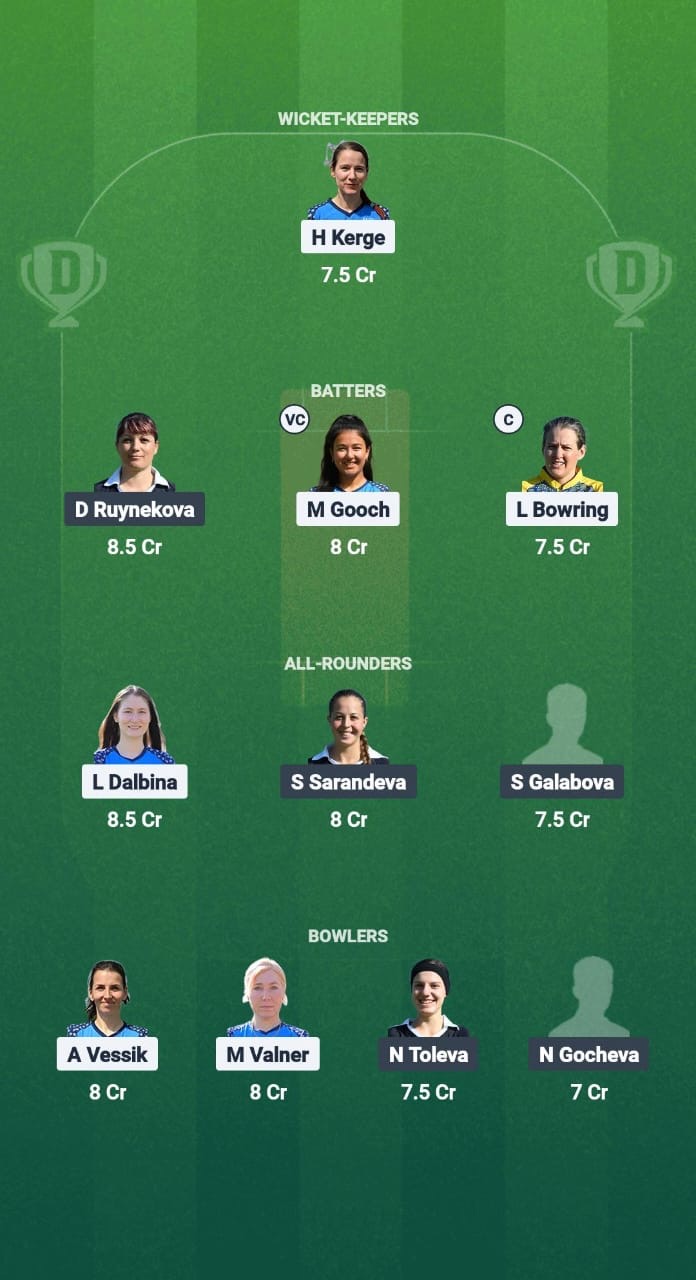 2047bf4c Eb1b 4ad5 Acb4 Deaae2d65fc6 EST-W vs BUL-W Dream11 Prediction Fantasy Cricket Tips Dream11 Team ECN T20I Estonia-Bulgaria