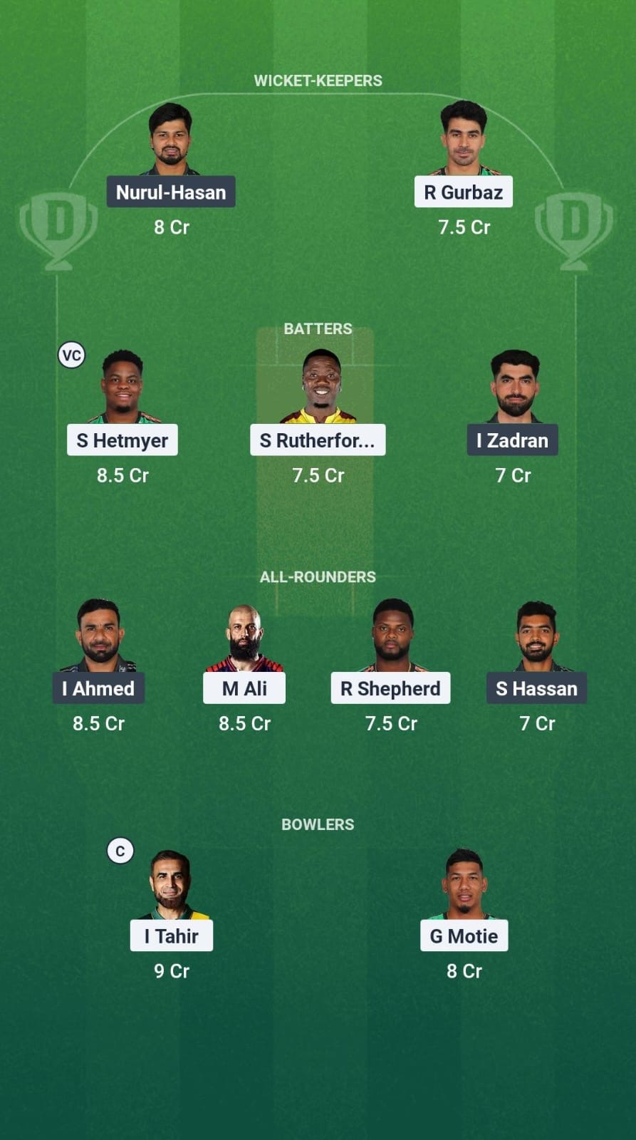 261936da Afd0 45fd A007 0ea73c308974 GUY vs RAN Dream11 Prediction Fantasy Cricket Tips Dream11 Team Global Super League T20