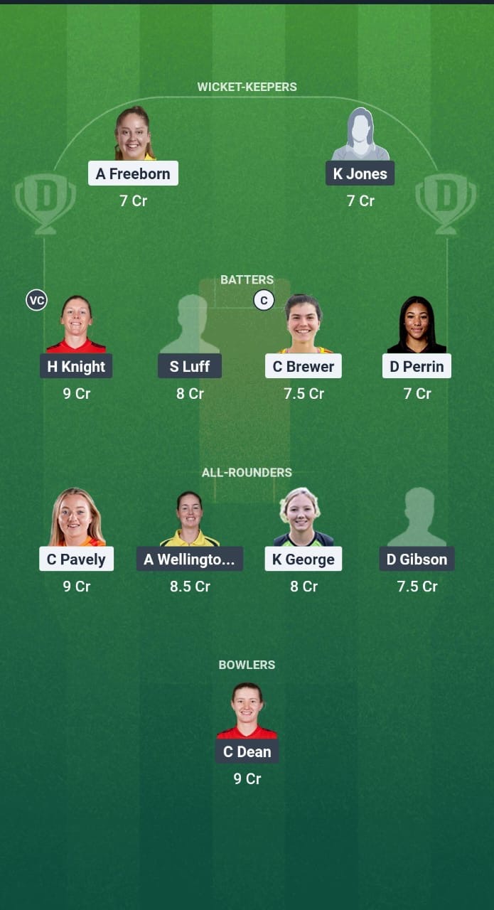 2bb67ad2 0752 4d82 847f D3c971669875 WAR-W vs SOM-W Dream11 Prediction Fantasy Cricket Tips Dream11 Team English Women’s One Day Cup