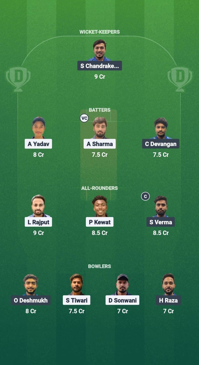 2ee63fd8 45de 40c8 84f1 A0b492f4b7c8 JCH vs MAH Dream11 Prediction Fantasy Cricket Tips Dream11 Team Chhattisgarh T20