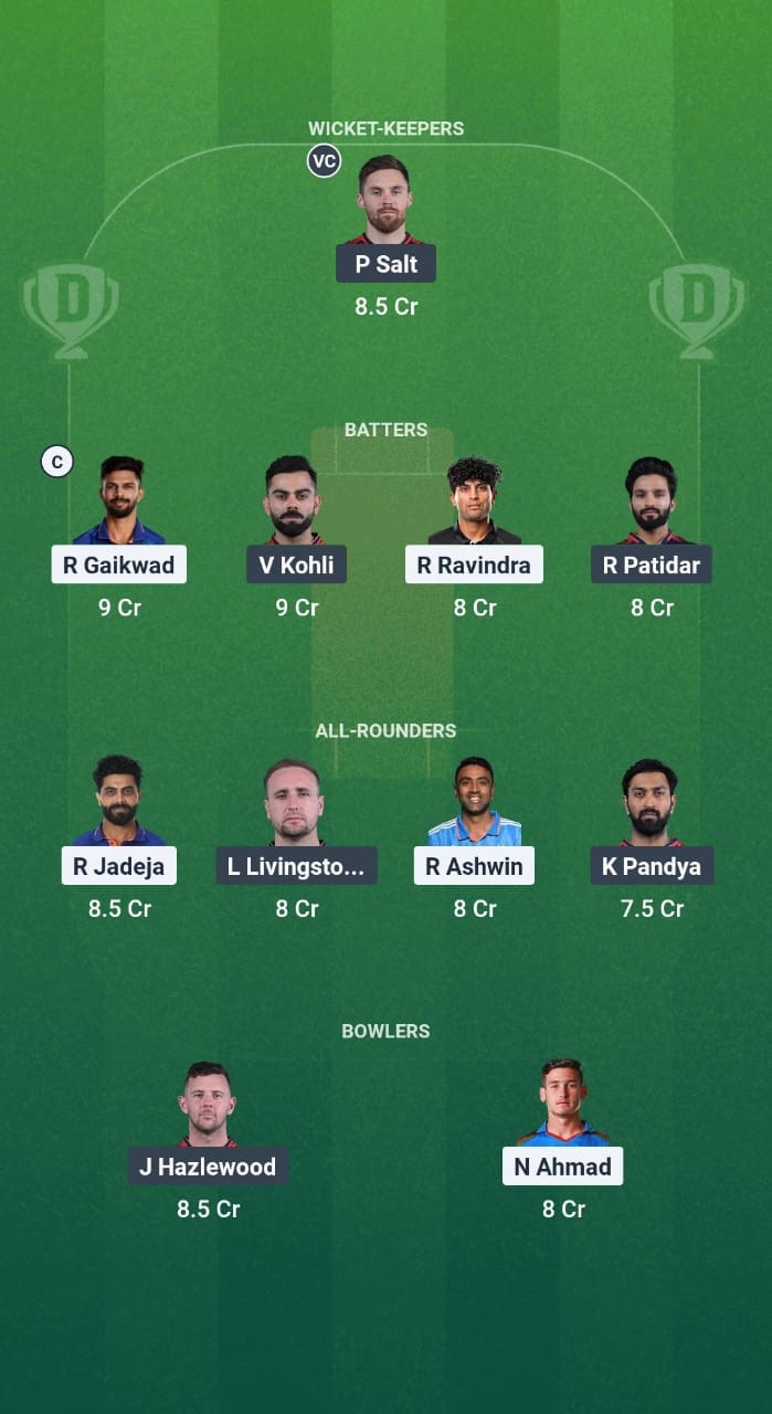 2f8b9ddd 25ae 4613 Ad60 9d52f3a6d017 for Chennai Super Kings vs Royal Challengers Bengaluru Dream11 Prediction