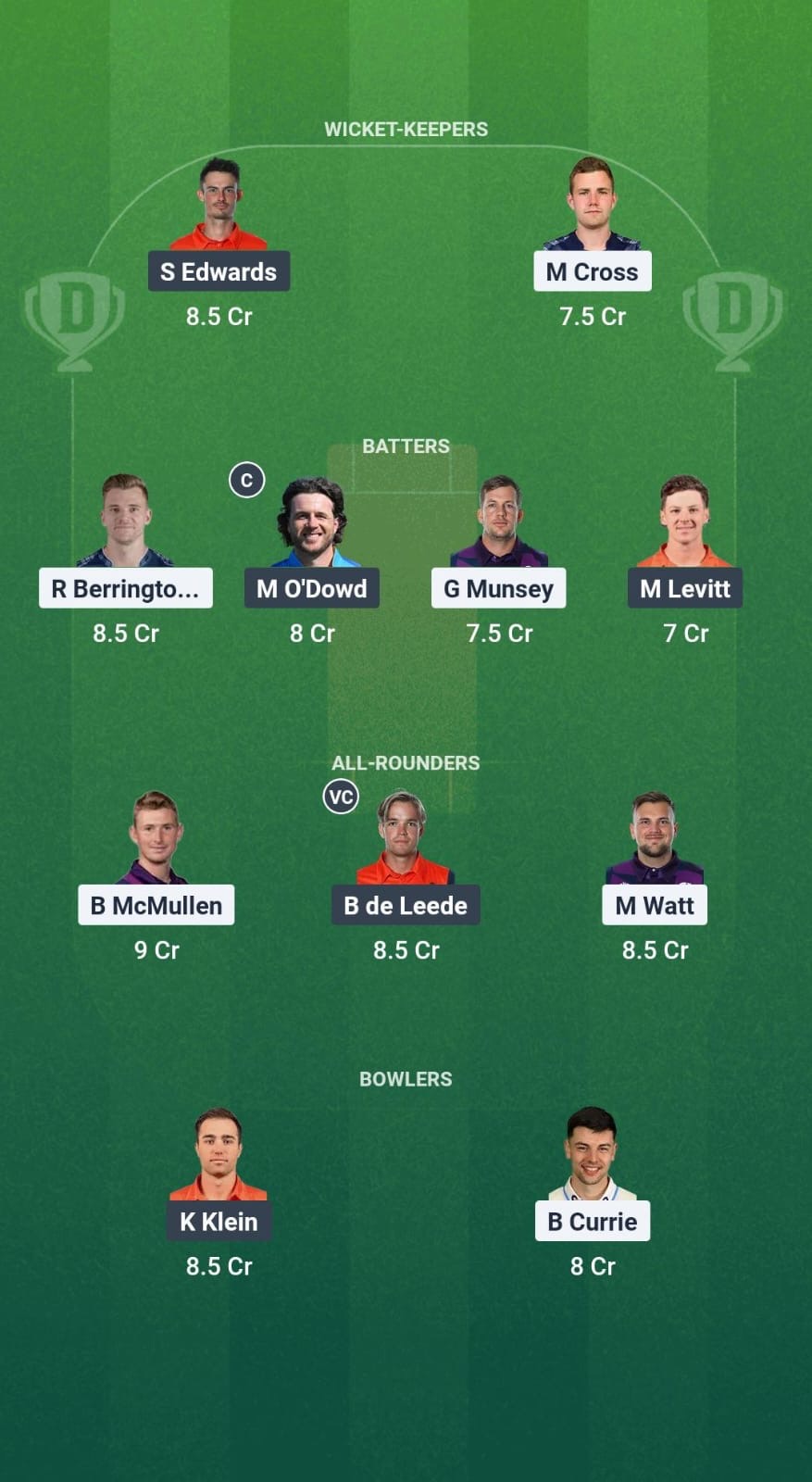 SCO vs NED Dream11 Prediction Fantasy Cricket Tips Dream11 Team ICC CWC League 2 ODI