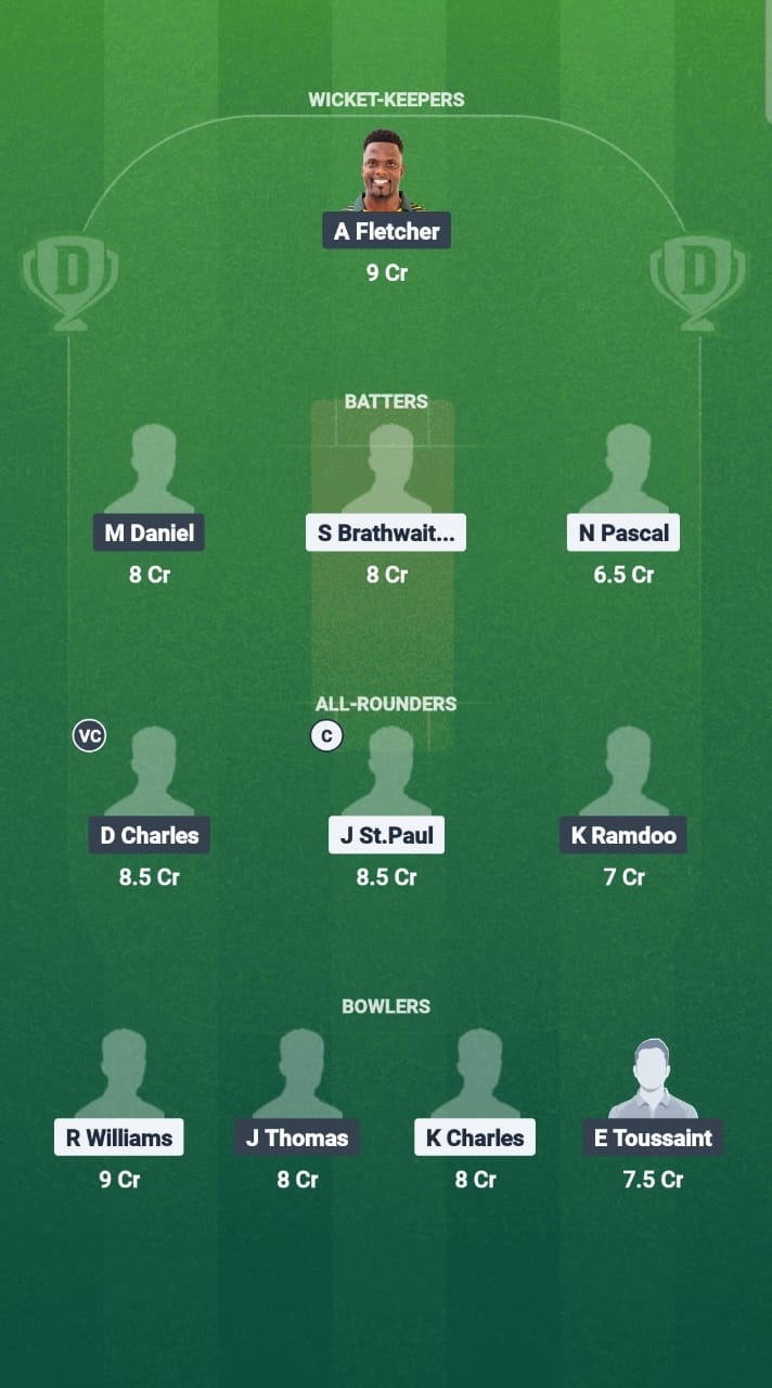 SS vs NW Dream11 Prediction Fantasy Cricket Tips Dream11 Team West Indies T10 Spice Isle