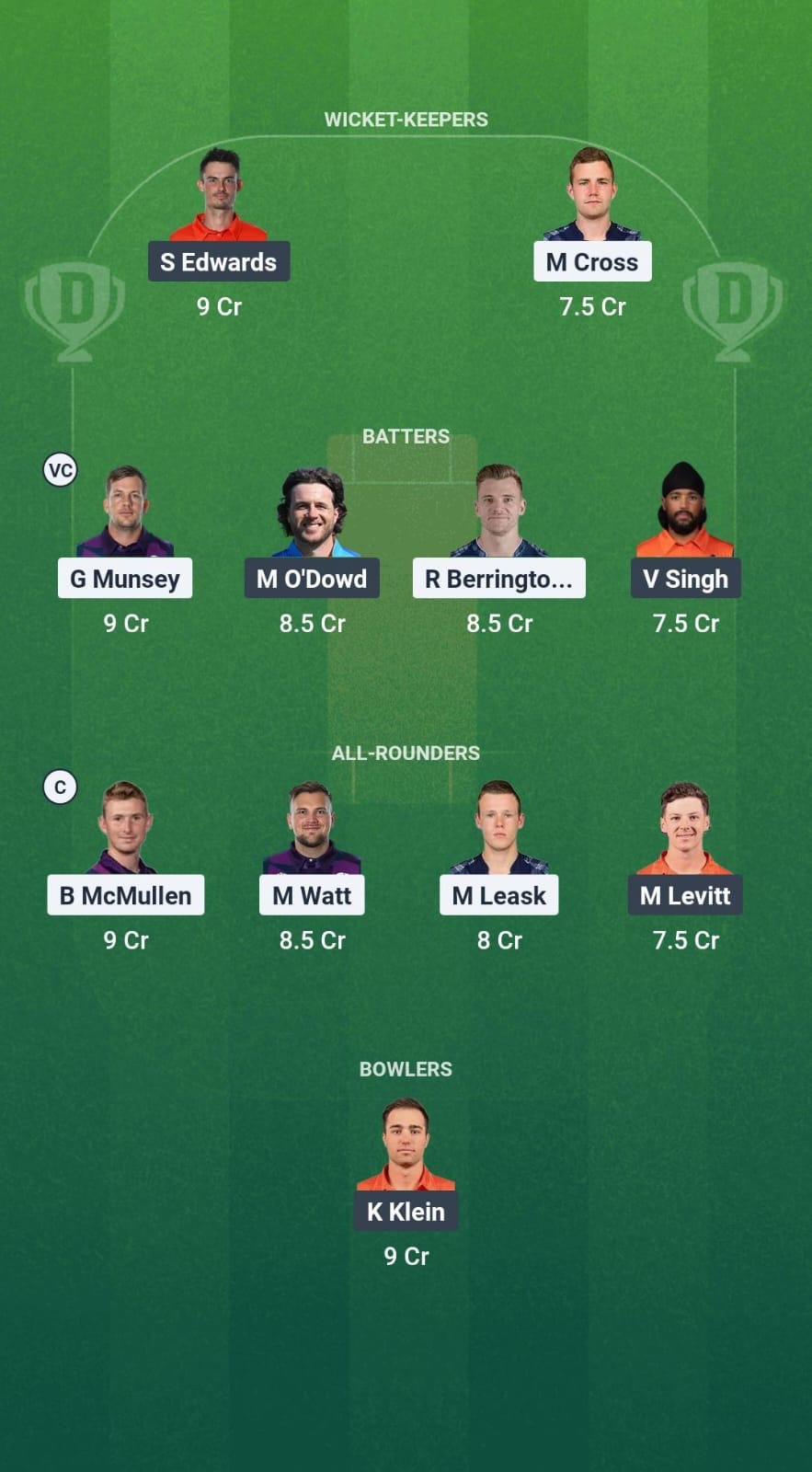 330b163e B42b 4781 83c1 87348be49342 SCO vs NED Dream11 Prediction Fantasy Cricket Tips Dream11 Team Tri Series 2025