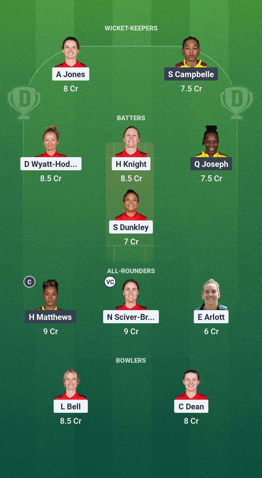 EN-W vs WI-W Dream11 Prediction Fantasy Cricket Tips Dream11 Team West Indies Women Tour of England 3rd T20I