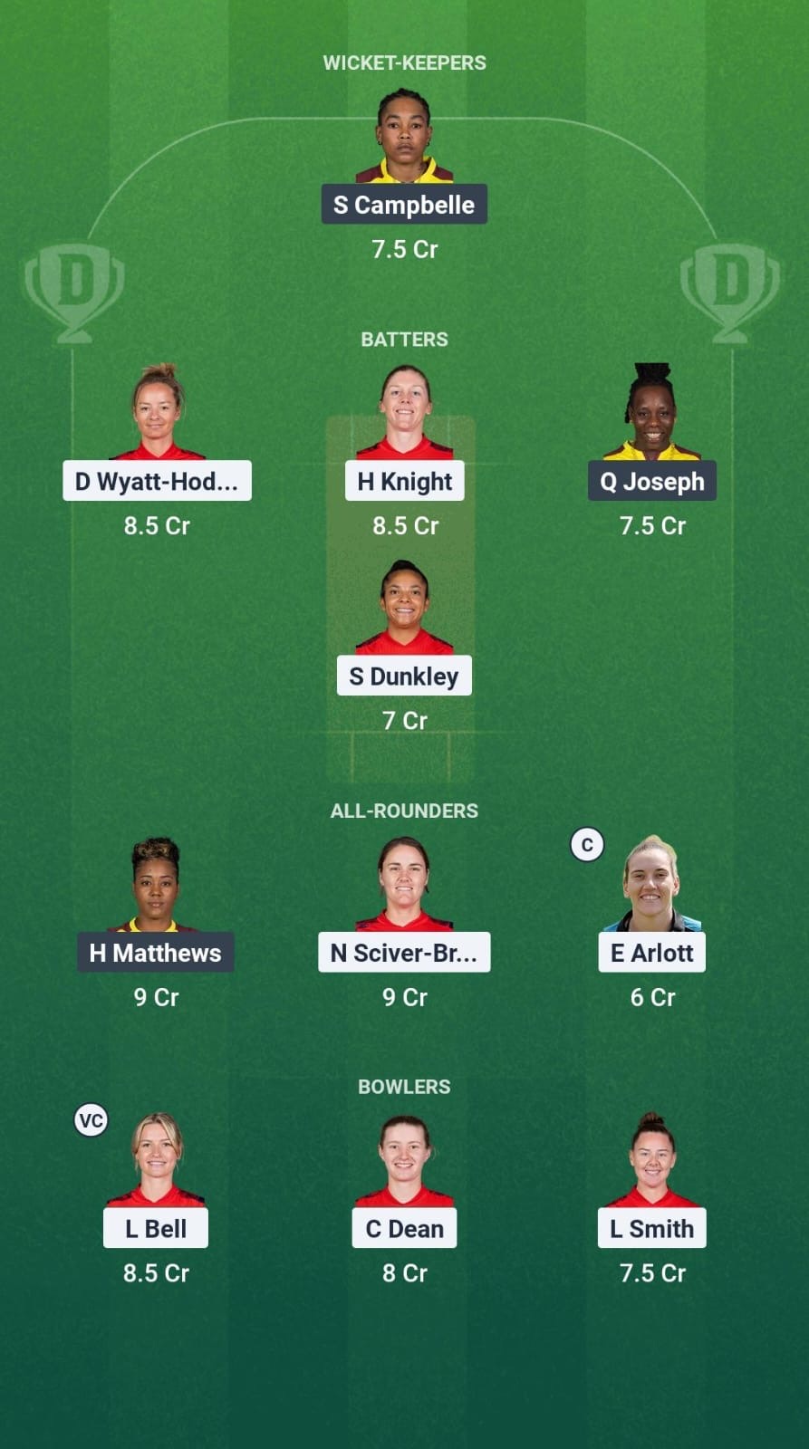 EN-W vs WI-W Dream11 Prediction Fantasy Cricket Tips Dream11 Team West Indies Women Tour of England 3rd T20I
