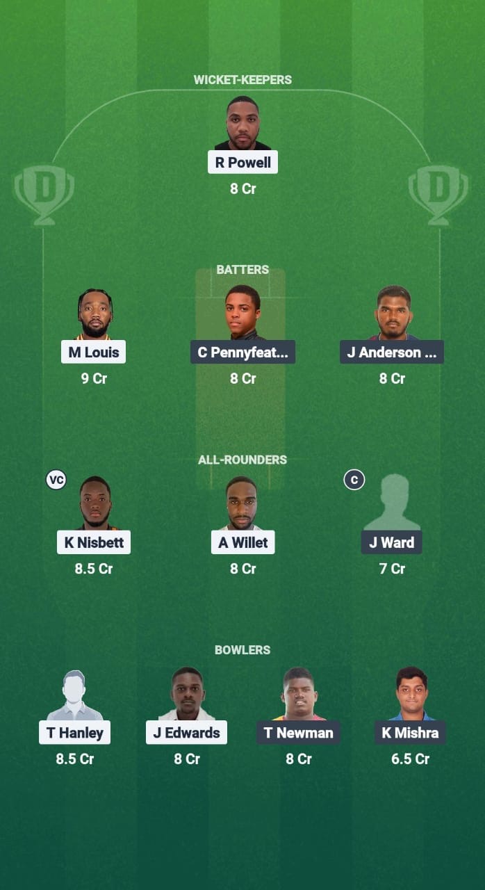 GRS vs STB Dream11 Prediction Fantasy Cricket Tips Dream11 Team West Indies T20 Cool & Smooth