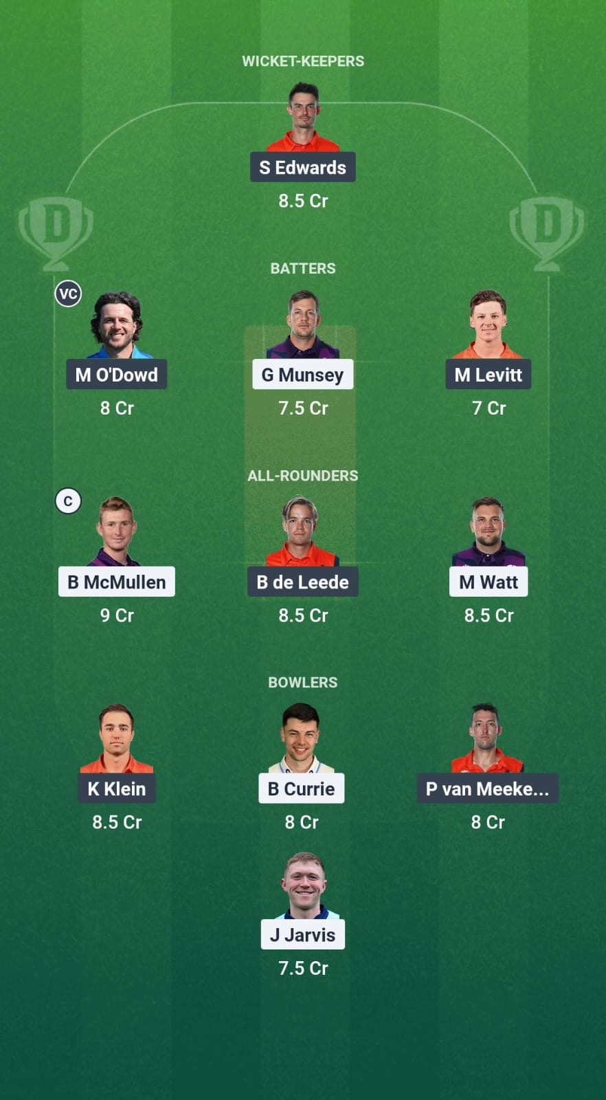 SCO vs NED Dream11 Prediction Fantasy Cricket Tips Dream11 Team ICC CWC League 2 ODI