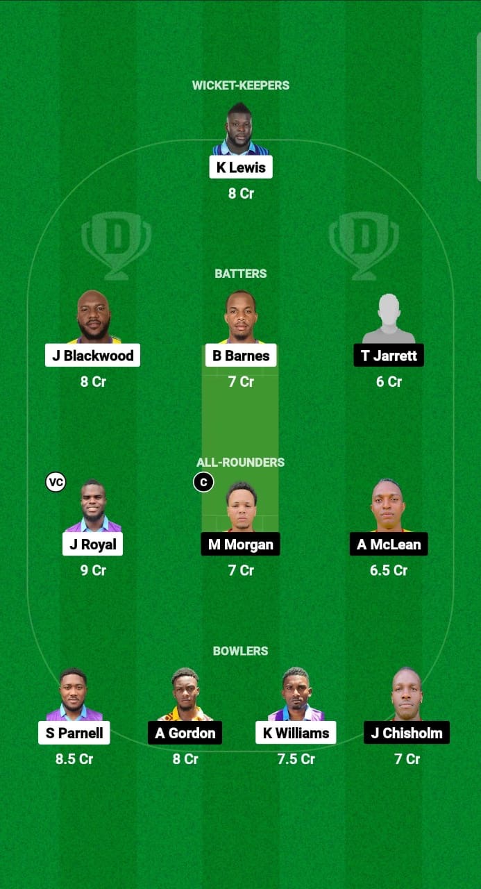 40f12b7e 8249 4455 A93f Dc9bd578abae SKI vs MIT Dream11 Prediction Fantasy Cricket Tips Dream11 Team West Indies Jamaica T10