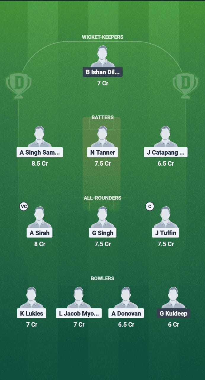 41ea6292 5277 4029 Bfcd 6159aa0ce34f PHI vs KOR Dream11 Prediction Fantasy Cricket Tips Dream11 Team Bali Bash T20I Tri Series