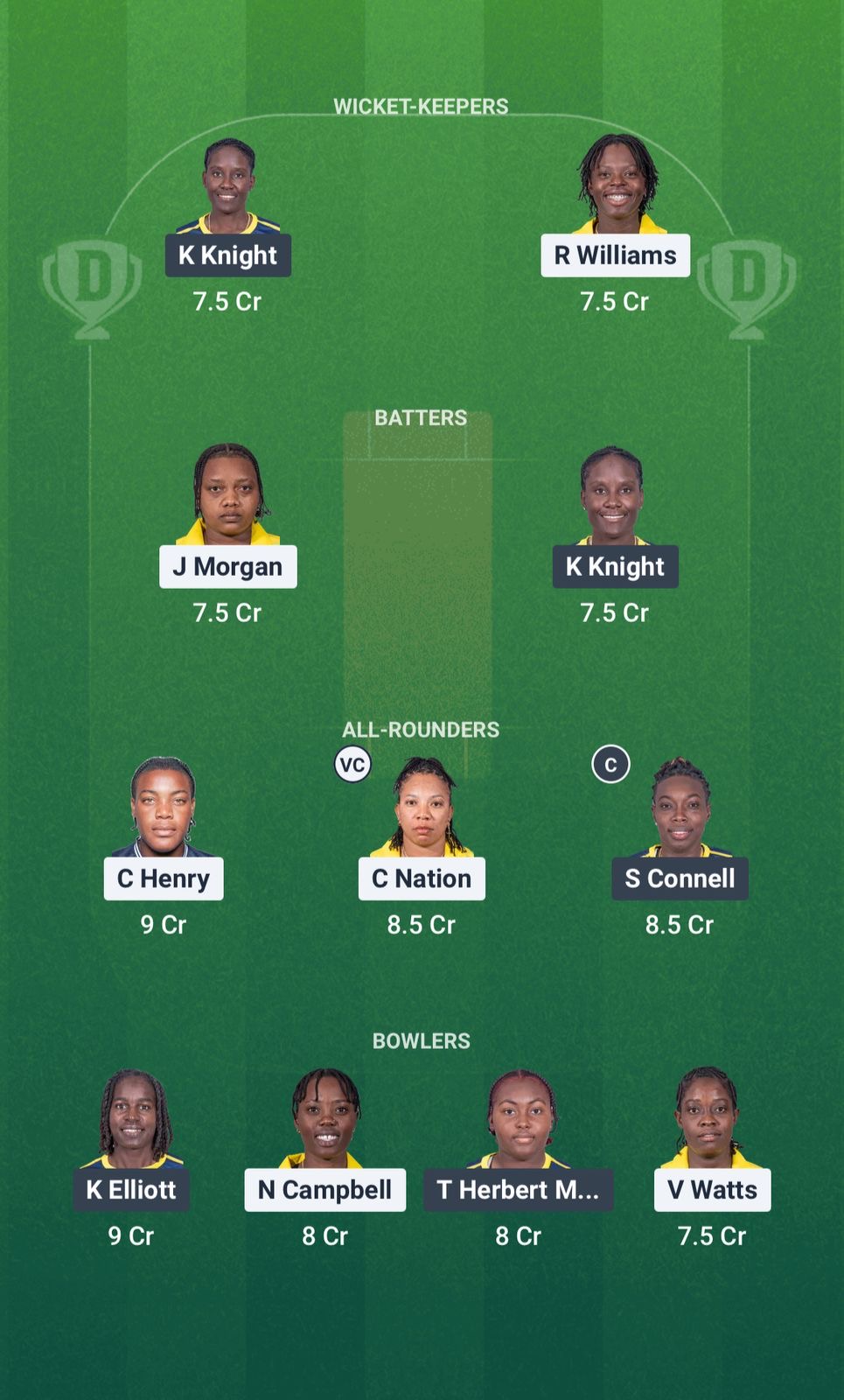 JAM-W vs BAR-W Dream11 Prediction Fantasy Cricket Cricket Tips Dream11 Team CWI T20 Blaze