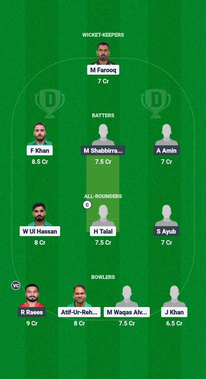 FIR vs OPG Dream11 Prediction Fantasy Cricket Tips Dream11 Team Saudi T20 Foundation Cup