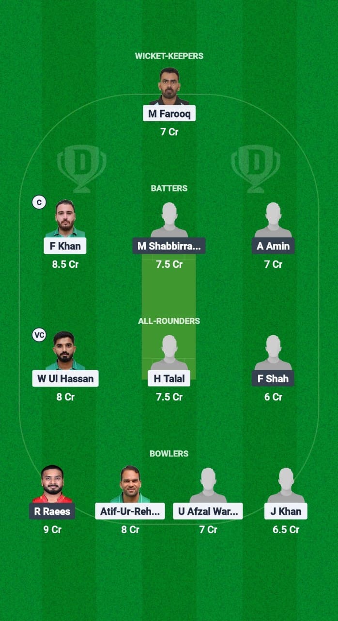 FIR vs OPG Dream11 Prediction Fantasy Cricket Tips Dream11 Team Saudi T20 Foundation Cup