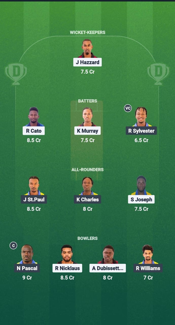 5077276a B70c 4f1b Baa6 671f4eb1f2a4 CC vs SS Dream11 Prediction Fantasy Cricket Tips Dream11 Team West Indies T10 Spice Isle