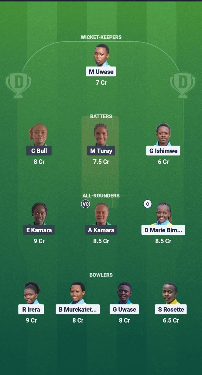 50b65344 Cbd7 4687 85d0 E652c00ee962 RWA-W vs SIL-W Dream11 Prediction Fantasy Cricket Tips Dream11 Team ICC Women T20 WC Africa Qualifier Div 2