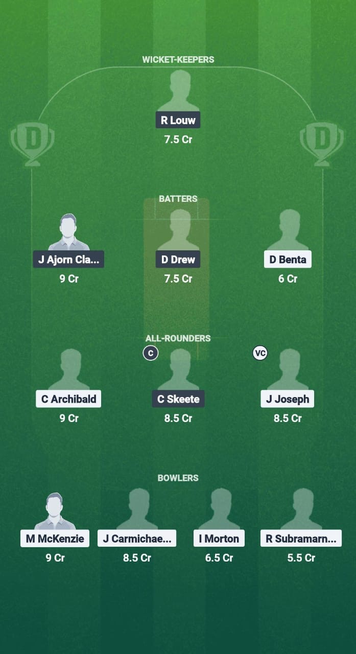 56bbbab6 F0d5 4f54 82bd 220b25edd917 BRD vs MBR Dream11 Prediction Fantasy Cricket Tips Dream11 Team West Indies T20 Cool & Smooth