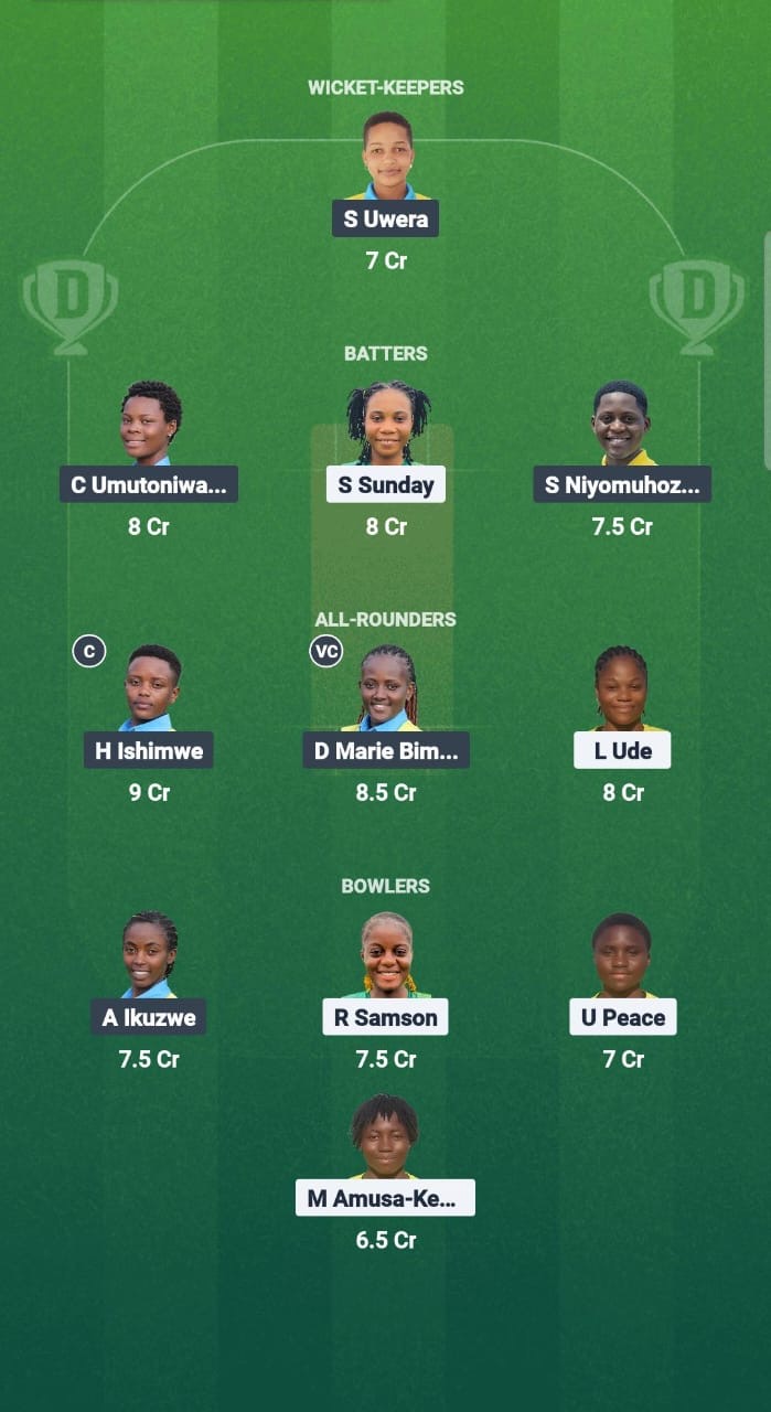5e214d5a D77d 46bc 9bc9 E2808fd4e272 NIG-W vs RWA-W Dream11 Prediction Fantasy Cricket Tips Dream11 Team Kwibuka Womens T20