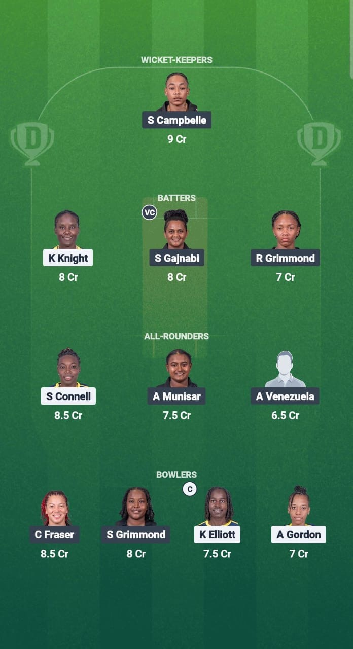 5eeb5b96 8829 4e3e 9cb0 11ecf9ad5501 BAR-W vs GY-W Dream11 Prediction Fantasy Cricket Tips Dream11 Team CWI T20 Blaze