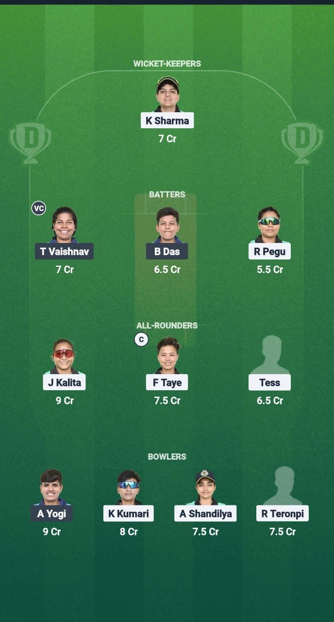 YC-W vs WR-W Dream11 Prediction Fantasy Cricket Tips Dream11 Team Guwahati Women’s T20