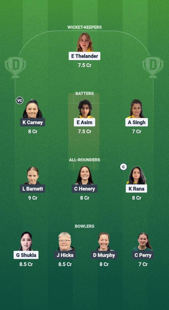 SWE-W vs IOM-W Dream11 Prediction Fantasy Cricket Tips Dream11 Team ICC Women’s T20 WC Europe Qualifier Div 2