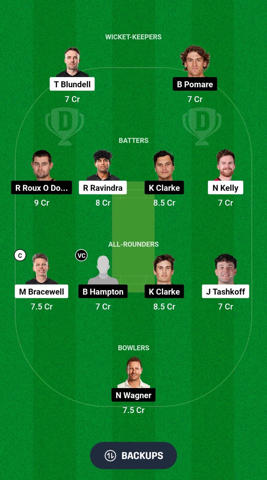 WF vs ND Dream11 Prediction Fantasy Cricket Tips Dream11 Team Dream11 Super Smash T20