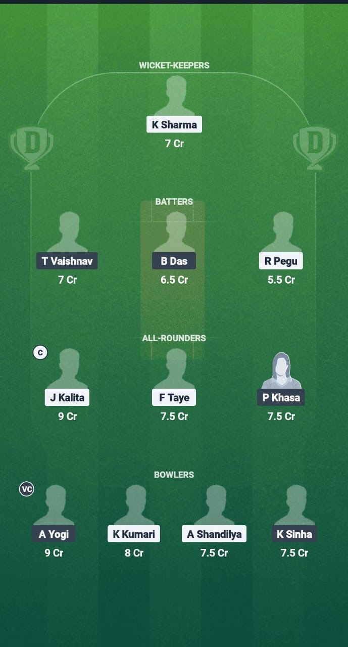 YC-W vs WR-W Dream11 Prediction Fantasy Cricket Tips Dream11 Team Guwahati Women’s T20