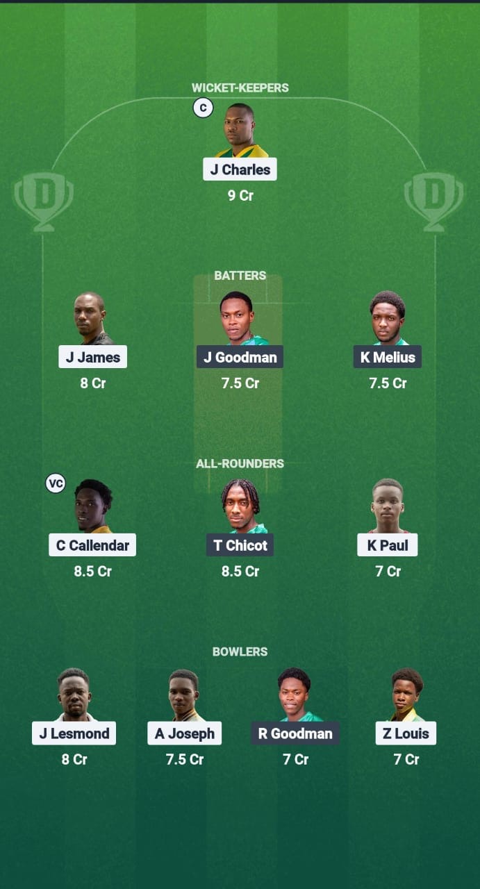 71cd4a0e Eb09 42c1 A454 3abad7b93ede IYH vs WTS Dream11 Prediction Fantasy Cricket Tips Dream11 Team West Indies T10 St. Lucia Blast