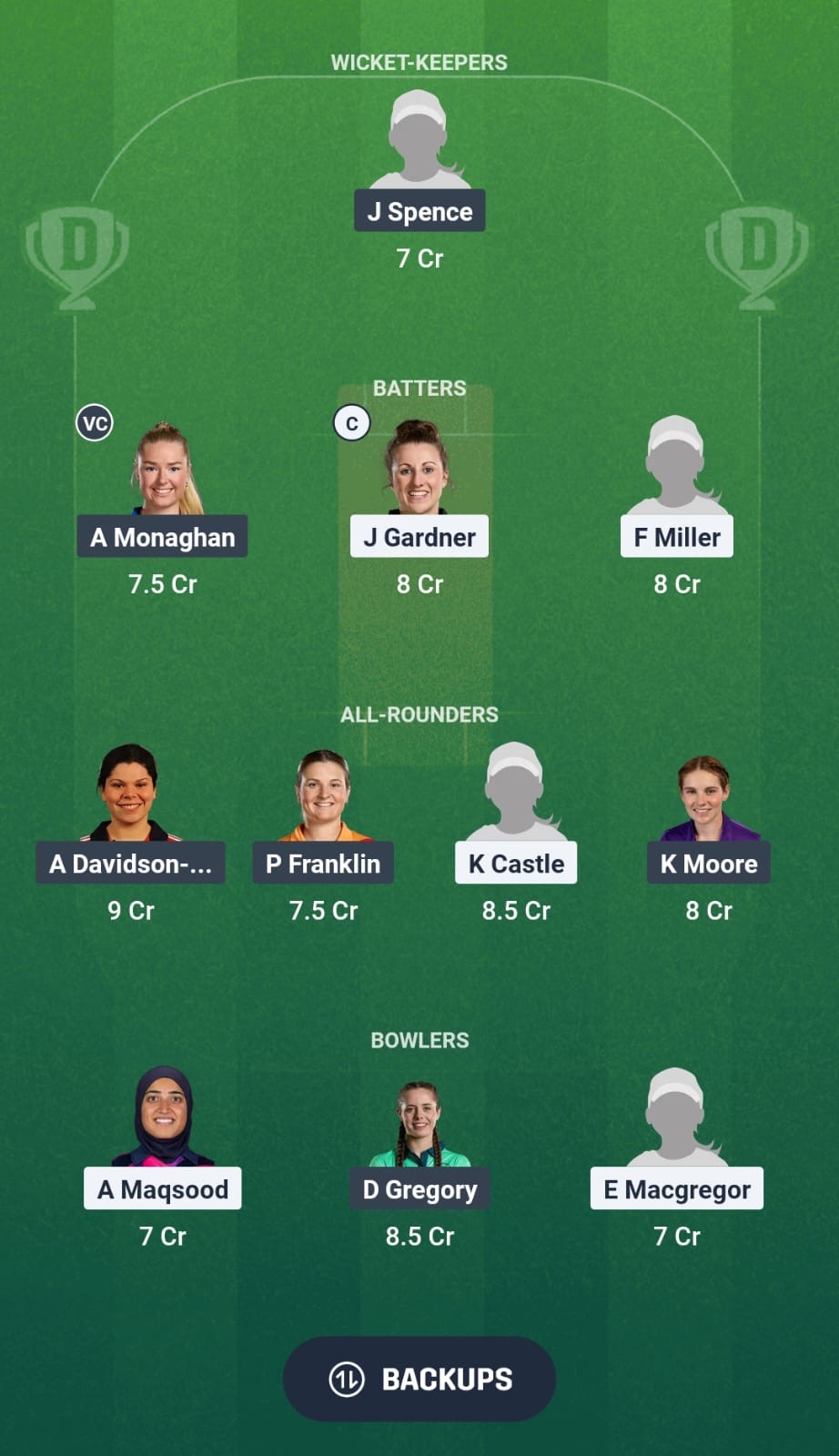 ESS-W vs SUR-W Dream11 Prediction Fantasy Cricket Tips Dream11 Team Abu Dhabi T20 Women’s Counties T20 Cup