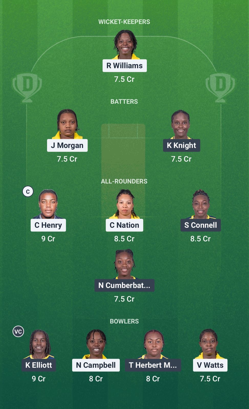 JAM-W vs BAR-W Dream11 Prediction Fantasy Cricket Cricket Tips Dream11 Team CWI T20 Blaze