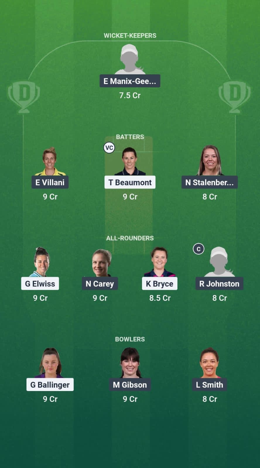 799ef536 34f7 4f0a Bc90 6690761086de BLA vs TAS-W Dream11 Prediction Fantasy Cricket Tips Dream11 Team Abu Dhabi T20 Women’s Counties Super Cup