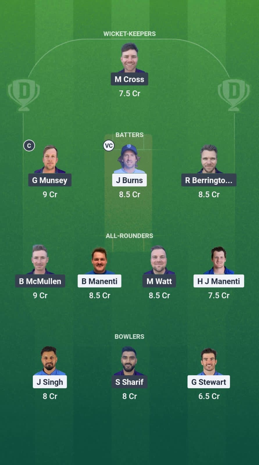 ITA vs SCO Dream11 Prediction Fantasy Cricket Tips Dream11 Team ICC T20 WC Europe Qualifiers 