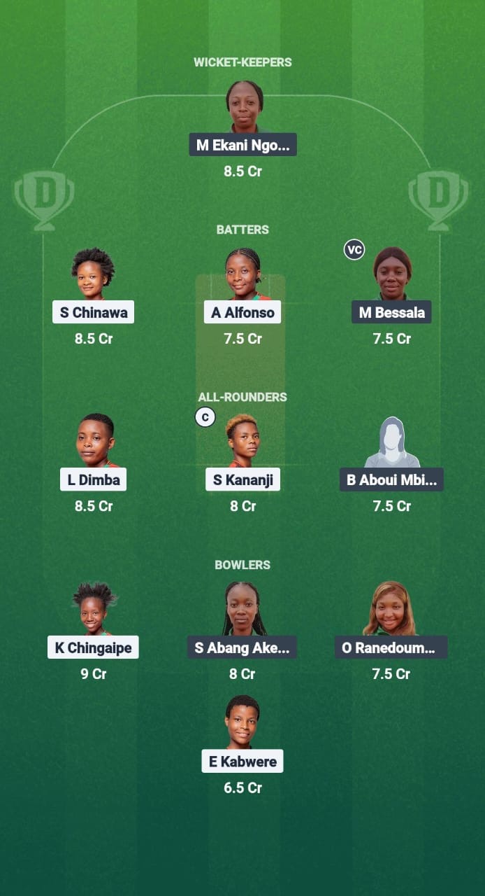 7bbfd692 B868 4344 9527 Dd1939c666fb MAL-W vs CAM-W Dream11 Prediction Fantasy Cricket Tips Dream11 Team Kwibuka Women’s T20