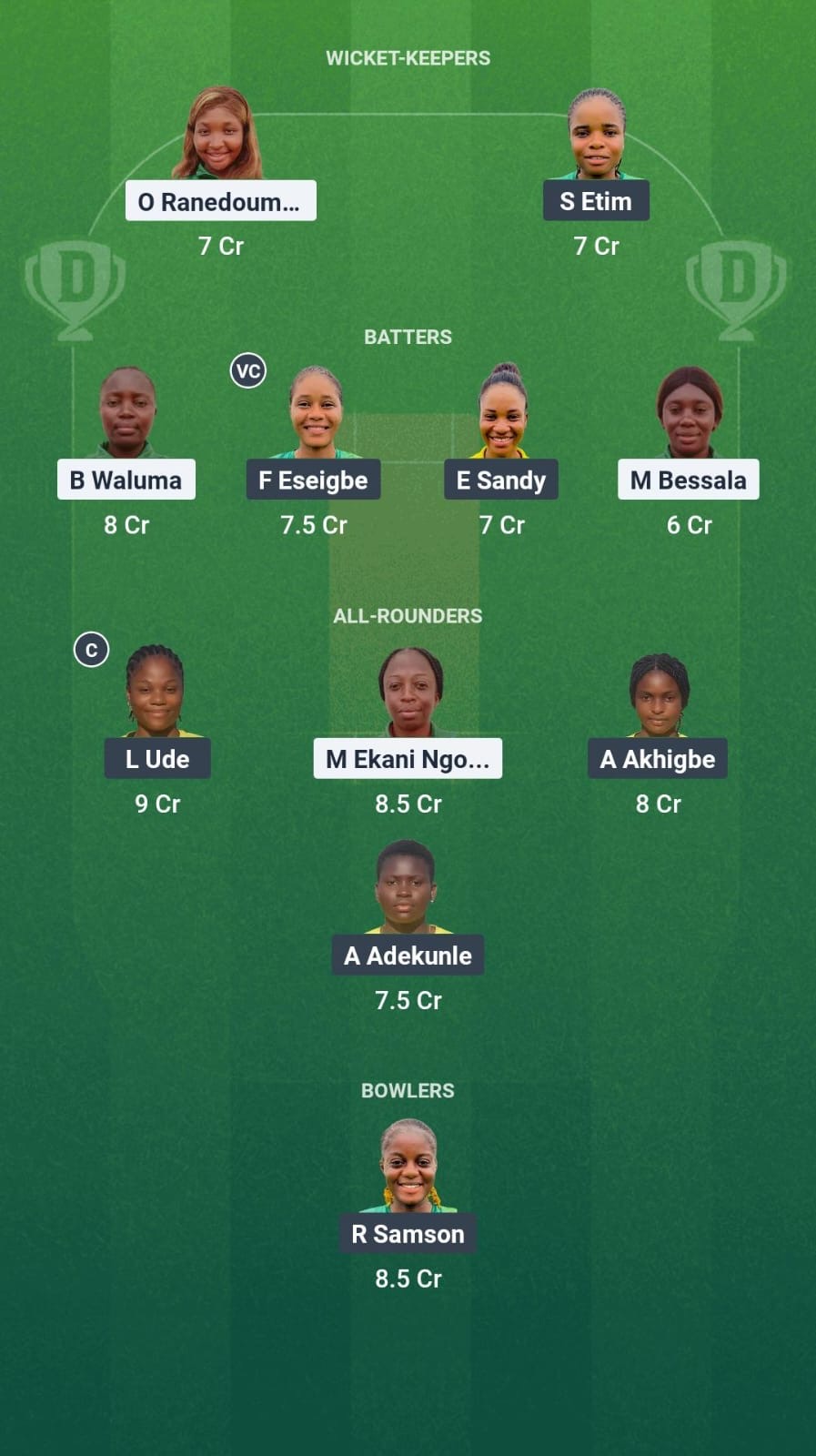 7d07b133 A860 4084 B136 082cb7e38a2a CAM-W vs NIG-W Dream11 Prediction Fantasy Cricket Tips Dream11 Team Kwibuka Womens T20