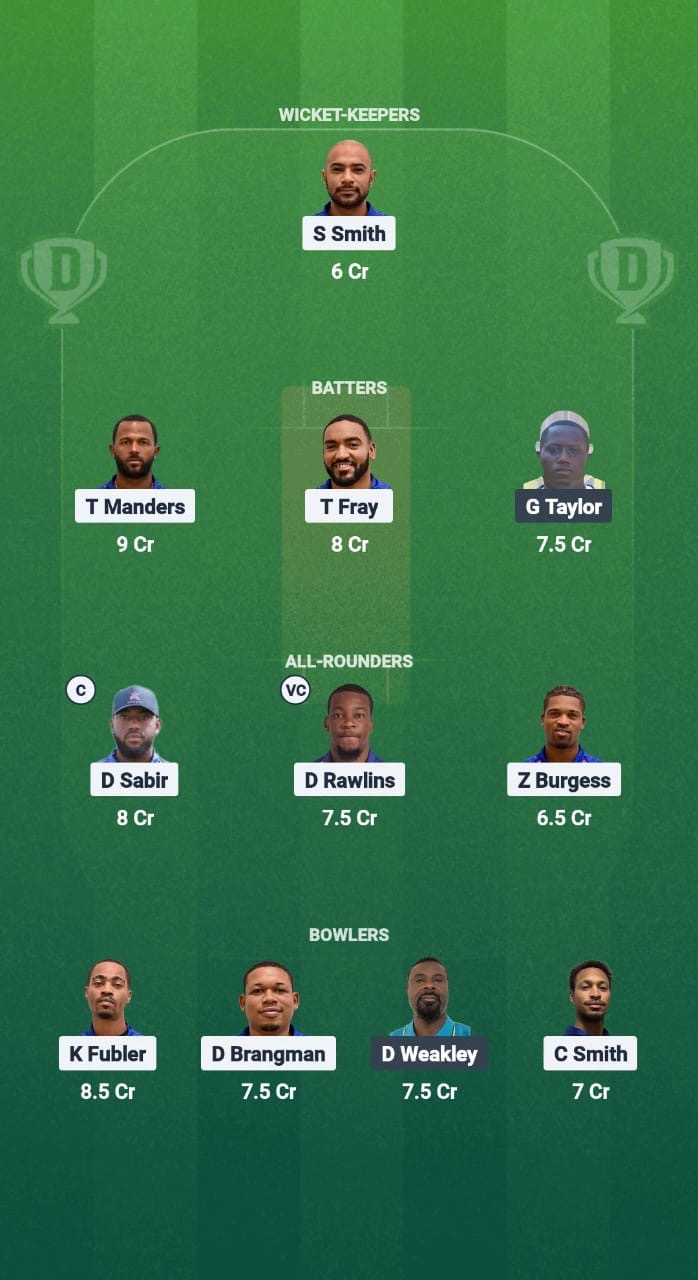 7d4c9be4 Aaf3 4693 9ec4 5f2c40e4f1b8 BER vs BAH Dream11 Prediction Fantasy Cricket Tips Dream11 Team ICC T20 WC America Qualifiers