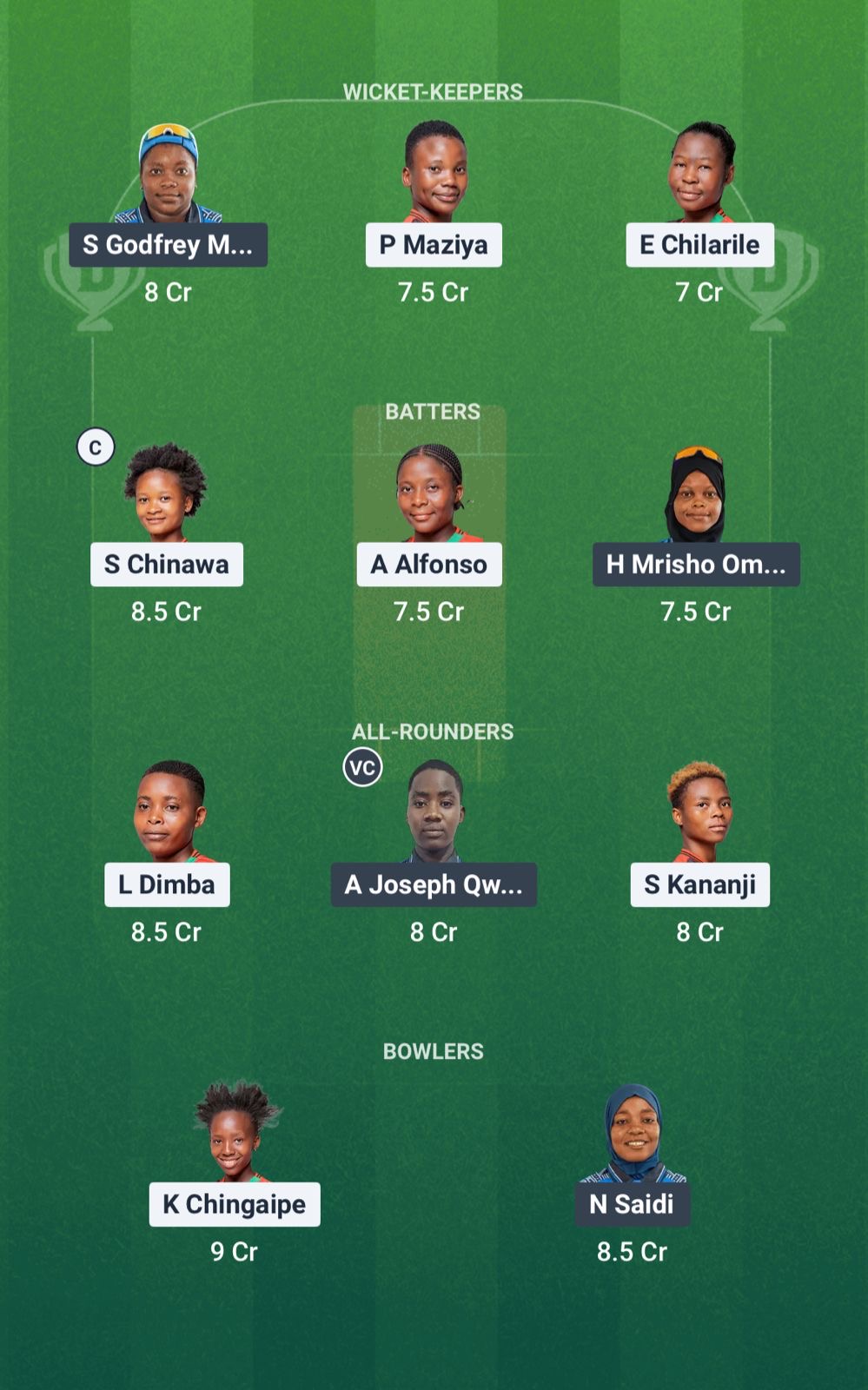 7d5f8ae9 6ff4 44b2 Aac1 119334556fb7 MAL-W vs TAN-W Dream11 Prediction Fantasy Cricket Tips Dream11 Team Kwibuka Womens T20