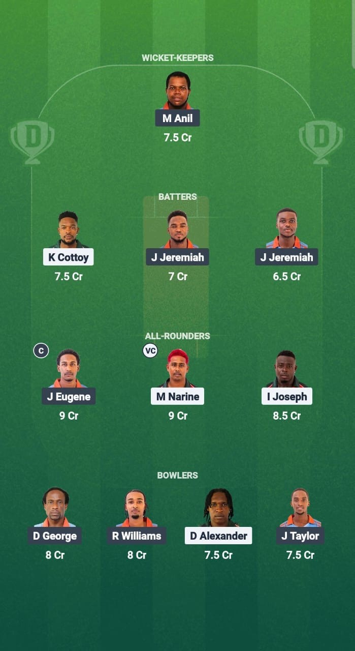 7e2a3161 0d6e 41be 9ec1 D42e443f6dcf BLB vs GG Dream11 Prediction Fantasy Cricket Tips Dream11 Team West Indies T10 Spice Isle